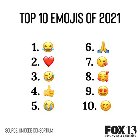 Here Are The 10 Most Used Emojis In 2021