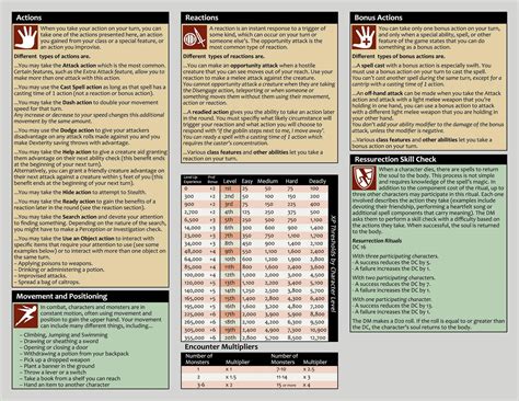 Oc Dm Screen Actions W Resurrection Rules By Request 5e Rdnd