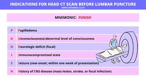 Indications For Head Ct Scan Before Lumbar Puncture Mnemonic R
