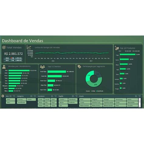 Pacote Dashboards Excel De Modelos Edit Veis