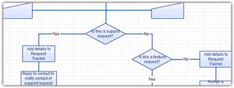 Keep It Simple Follow These Flowchart Rules For Better Diagrams Nulab