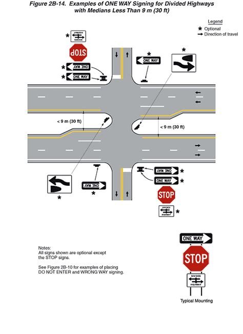 Figure 2b 14 Examples Of One Way Signing For Divided Highways With