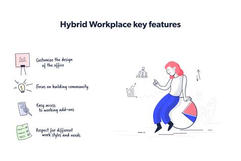 Hybrid Workforce Model Strengths And Weaknesses Hrforecast