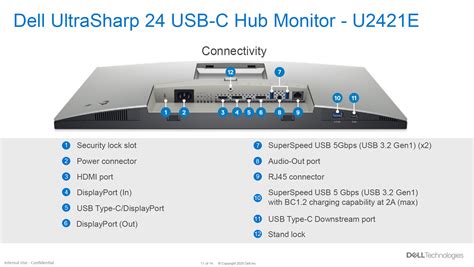 Dell Ultrasharp U2421e Brings Usb C Ethernet And Mac Address Pass