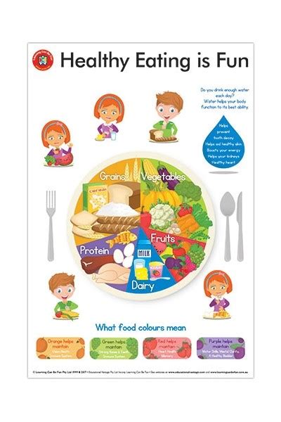 Healthy Eating Is Fun Poster Learning Can Be Fun Educational