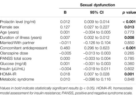 frontiers the relationships between hyperprolactinemia metabolic disturbance and sexual