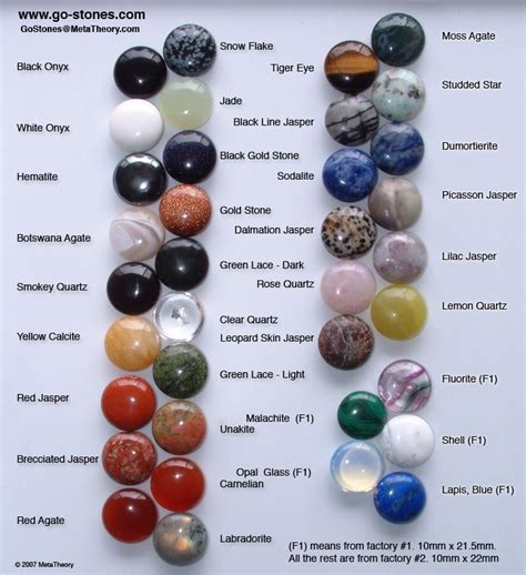 List Of Semi Precious Stones Semi Precious Go Stones For The Serious