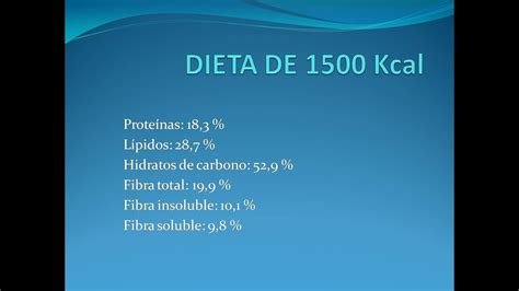 Consumereview.org has been visited by 100k+ users in the past month Dieta de 1500 kcal. - YouTube