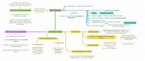 CICLO TROIANO - Coggle Diagram