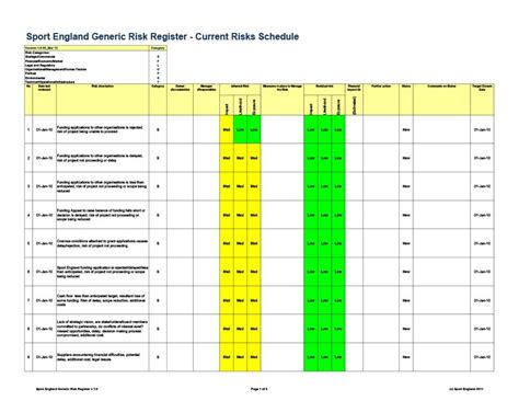 Project Management Risk Register Template