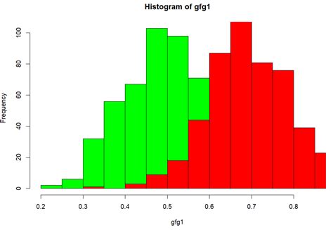 How To Create A Histogram Of Two Variables In R Geeksforgeeks