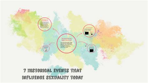 7 historical events that influence sexuality today by marissa boser on prezi