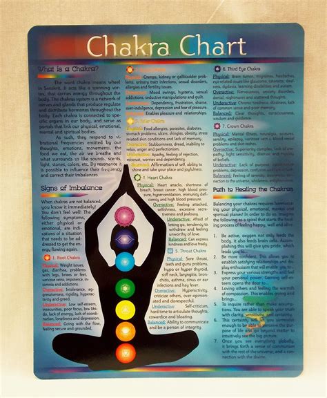 Chakra Chart Chakra Chart Chakra Chakra Health