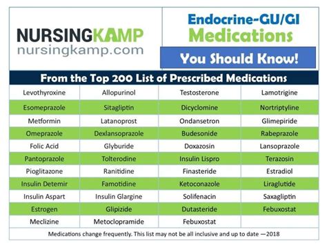 Endocrine Gu Gi Medications Top 200 Prescribed
