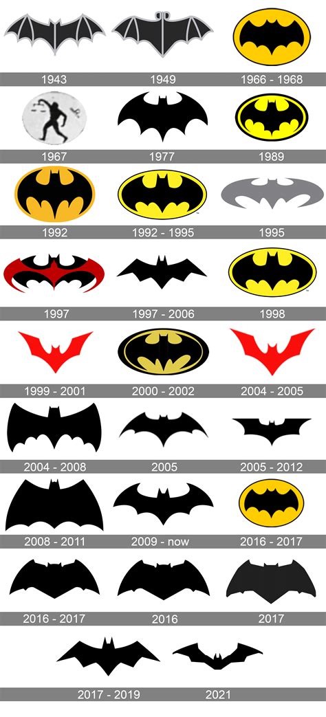 Evolution Of Batman Logo Poster Appetitecateringmx
