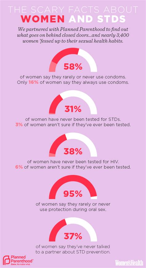 The Scary Facts About Women And Stds