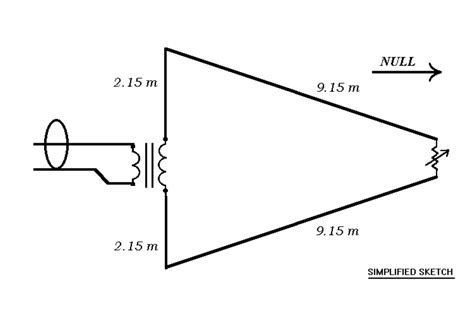 Pennant Antenna With Remote Termination Control Mark Connelly Wa Ion