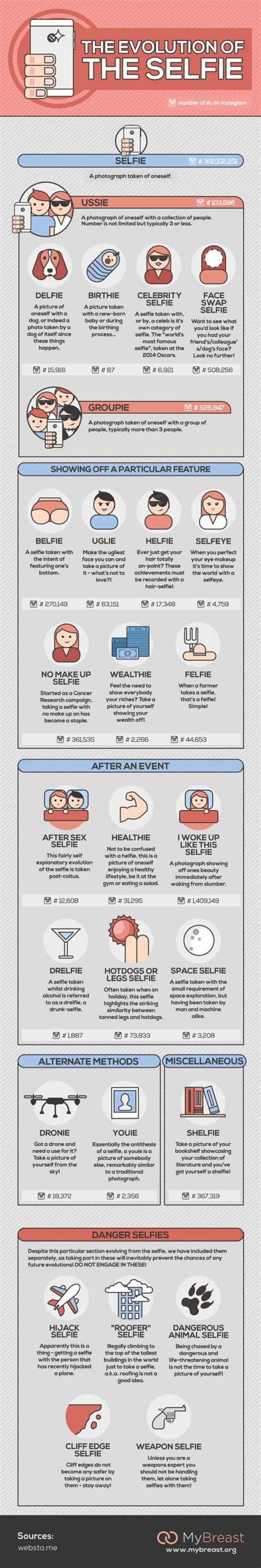 Evolution Of The Selfie Obsessed Generation Daily Inf