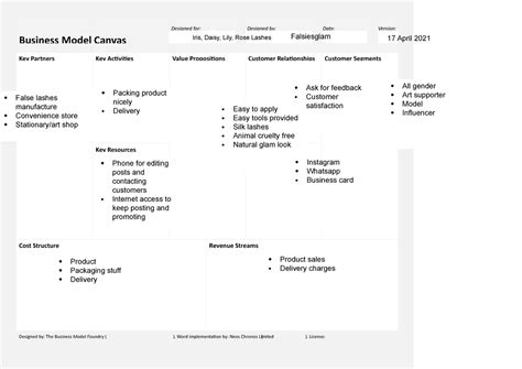 Business Model Canvas Template For Activity Neos Chronos Business