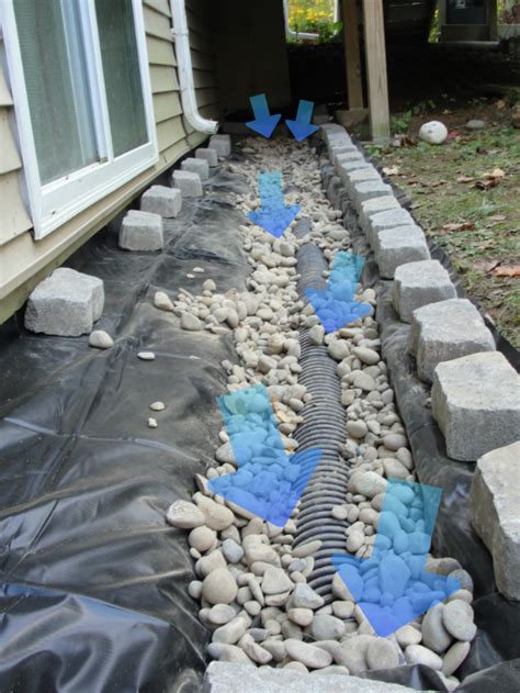 Foundation Drainage French Drain Install Fix Water Leaking Into Basement Walls Foundation