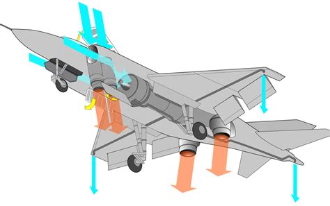 Vtol For The 21st Century Why Russias Working On New Vertical Takeoff