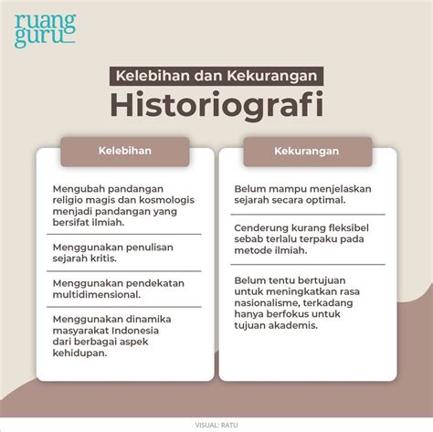 Memahami Jenis Historiografi Dalam Sejarah Sejarah Kelas