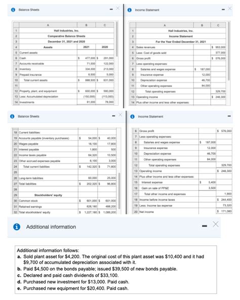 Solved Prepare Statement Of Cash Flows Using The Indirect Chegg Com