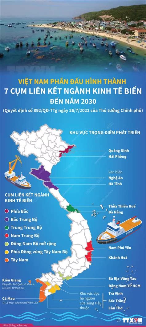 Infographic Vietnam Strives To Form 7 Clusters Linking Marine