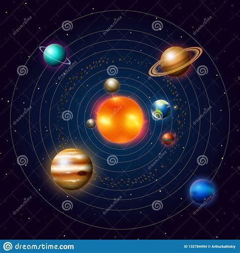 Planets Of The Solar System Or Model In Orbit Milky Way