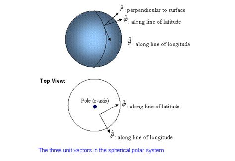 Orbital Angular Momentum In Three Dimensions