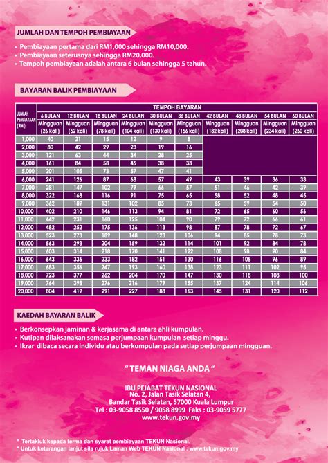 11.1 takrif rancangan perniagaan dan kepentingannya kepentingan rancangan perniagaan (rp): MOshims: Borang Pinjaman Tekun 2019 Pdf