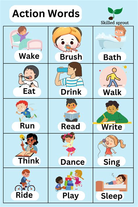 Action Verbs List Of Common Action Words Learning English For Kids