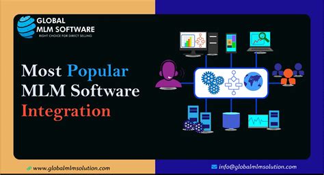 Most Popular Mlm Software Integration In 2023