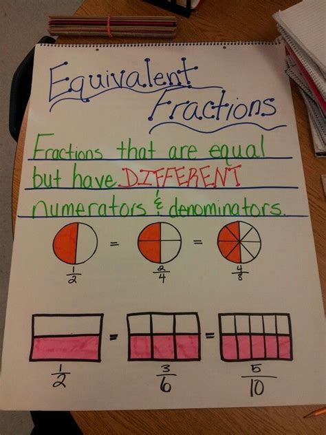 Equivalent Fractions Anchor Chart Fractions Anchor Chart Equivalent