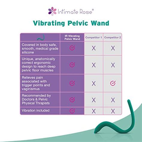 Intimate Rose Pelvic Wand With Vibration For Pelvic Muscle Pain Relief