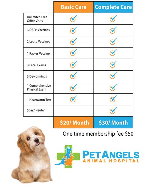 Wellness Plans Pet Angels Animal Hospital