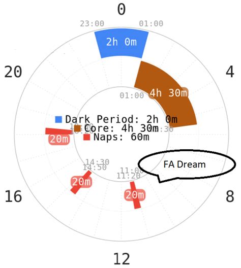 Blog False Awakening Dreams Inception Style Guide