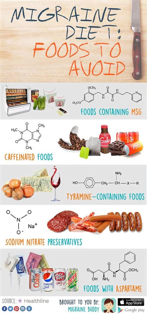 Handy Charts To Help Deal With Migraines