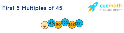 Multiples Of 45 What Are The Multiples Of 45 Solved Cuemath
