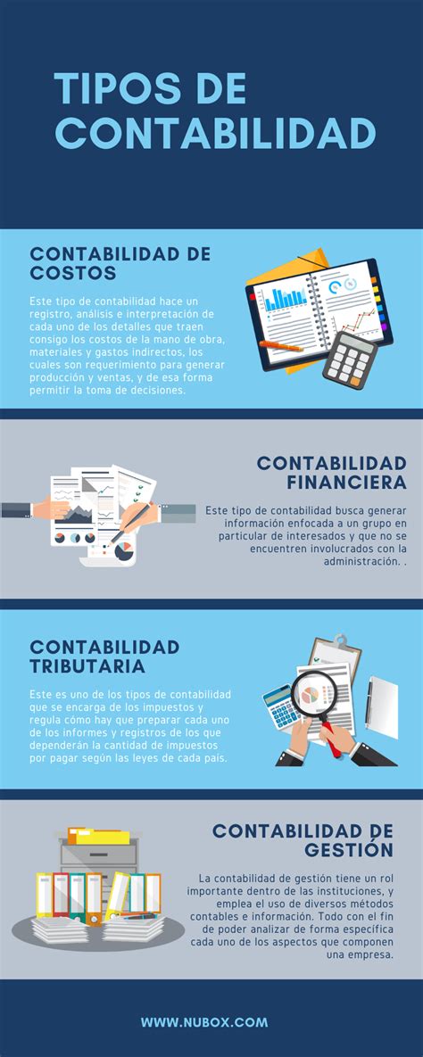 Tipos De Contabilidad Y Características