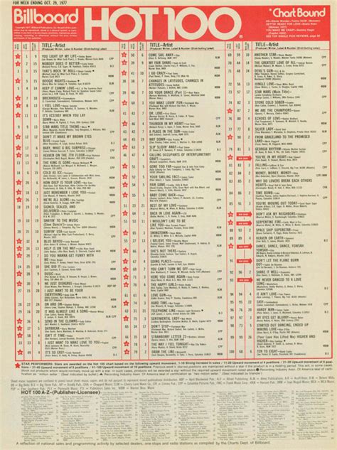 THIS WEEK IN AMERICA BILLBOARD HOT 100 10 1977 Motor City Radio