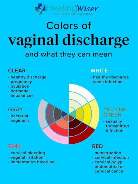 What Color Is The Discharge From A Yeast Infection Stanley Margaret