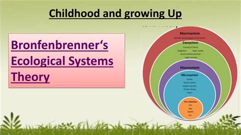 Bronfenbrenners Ecological System Theory Childhood And Growing Up