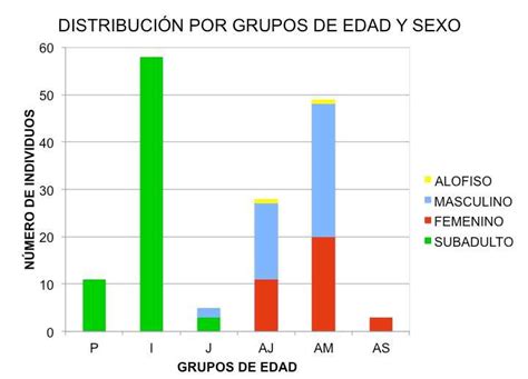 Distribución Por Grupos De Edad Y Sexo De Los 235 Individuos Download Scientific Diagram