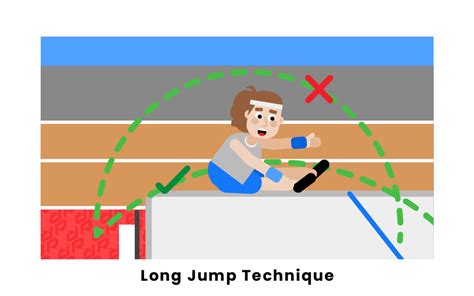 What Are The Rules Of Long Jump