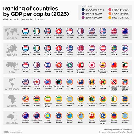 Ranked Top 10 Countries By Gdp Per Capita By Region In 2023