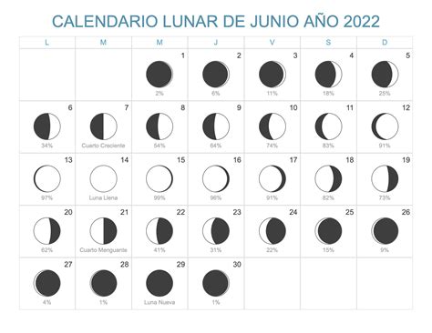 Calendario Lunar 2022 Salida Y Puesta Calendario Dicembre