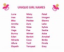 Unique Names For Your Baby - This Top Life