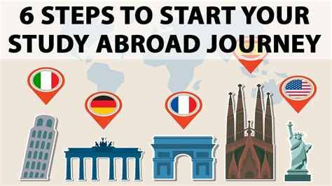 6 Steps To Start Your Study Abroad Journey Youtube