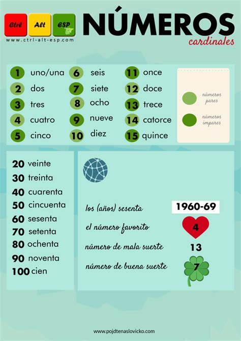 Números Cardinales Curso De Español